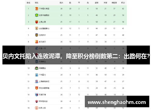 贝内文托陷入连败泥潭，降至积分榜倒数第二：出路何在？